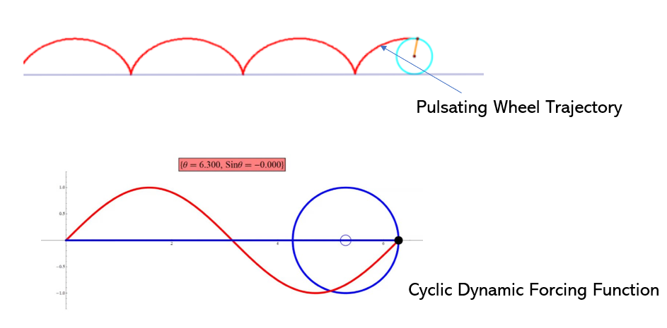 pulsating-load-graph